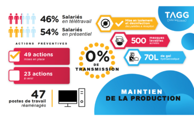 COVID-19 : TagG informatique s’adapte face à la crise